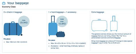 klm extra baggage requirements